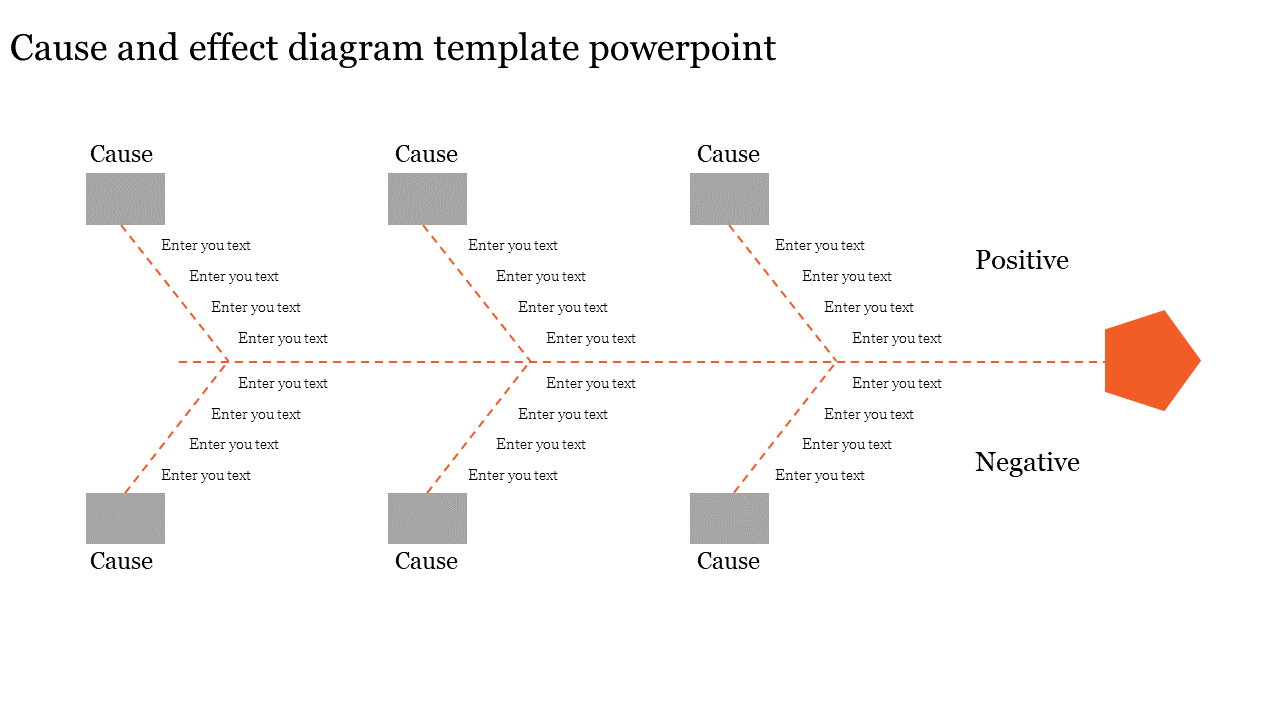 Cause and effect diagram template powerpoint